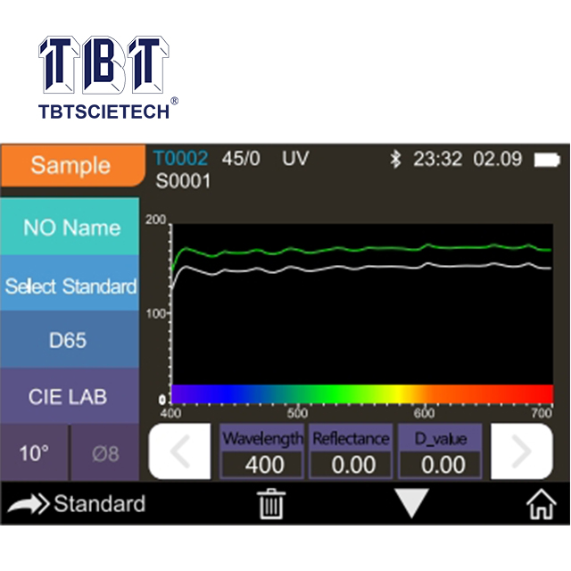 เครื่องวัดสี