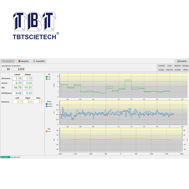 Profiler พื้นผิวถนน (RSP) 