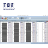 เรดาร์เจาะพื้นดิน (GPR)