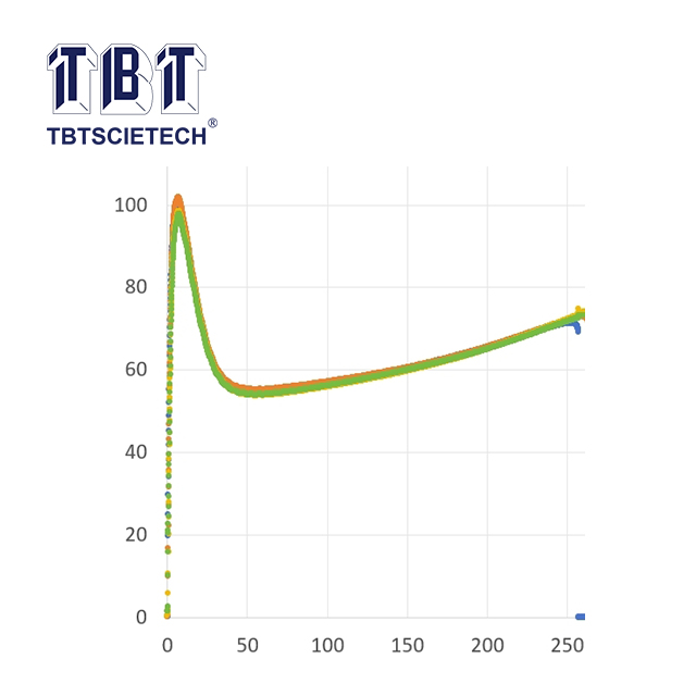 เครื่องทดสอบความเหนียวของน้ำมันดิน